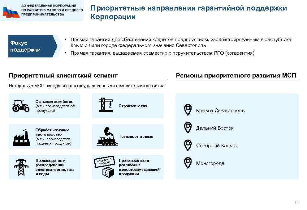 Приоритетные направления гарантийной поддержки Корпорации Фокус поддержки • Прямая гарантия для обеспечения кредитов предприятиям,