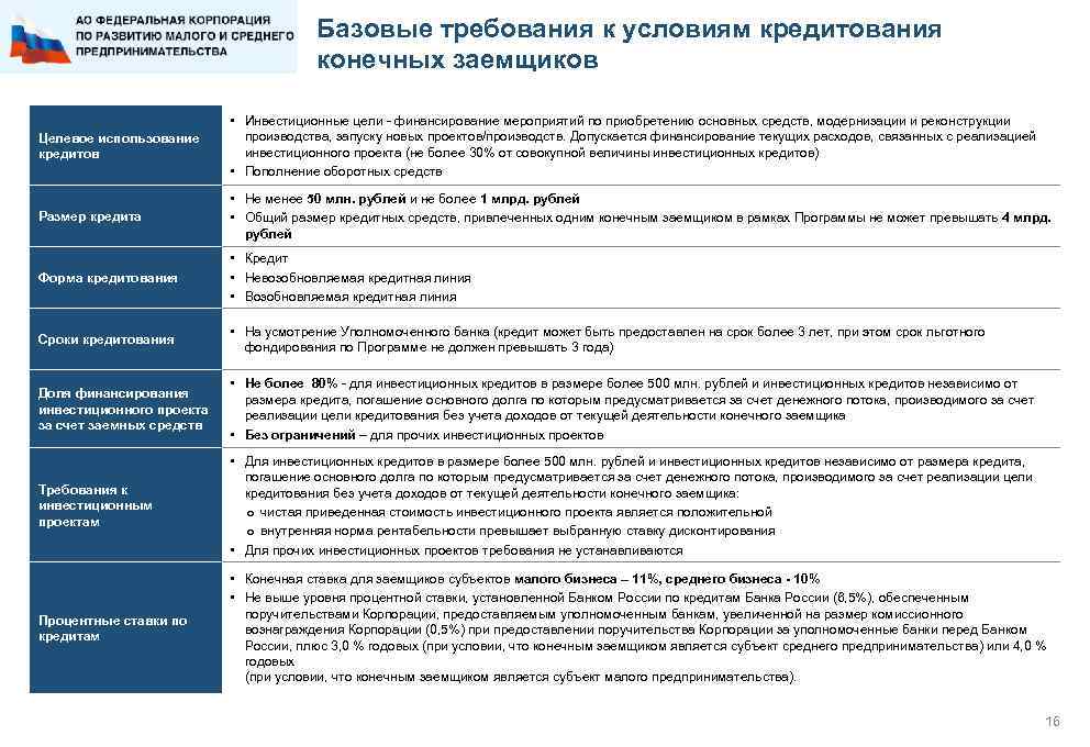 Базовые требования к условиям кредитования конечных заемщиков Целевое использование кредитов • Инвестиционные цели -