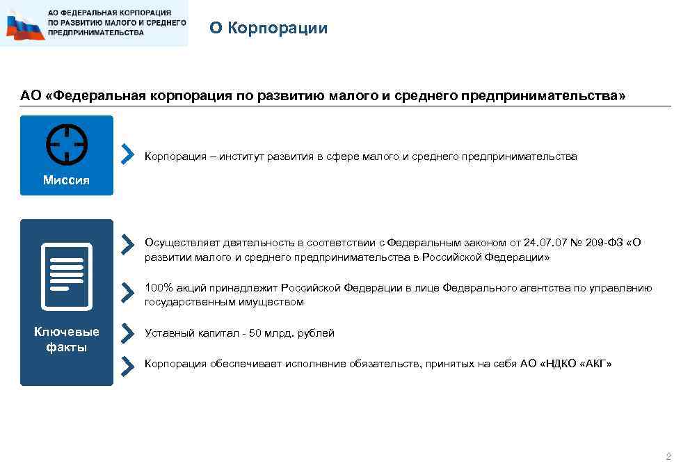 О Корпорации АО «Федеральная корпорация по развитию малого и среднего предпринимательства» Корпорация – институт