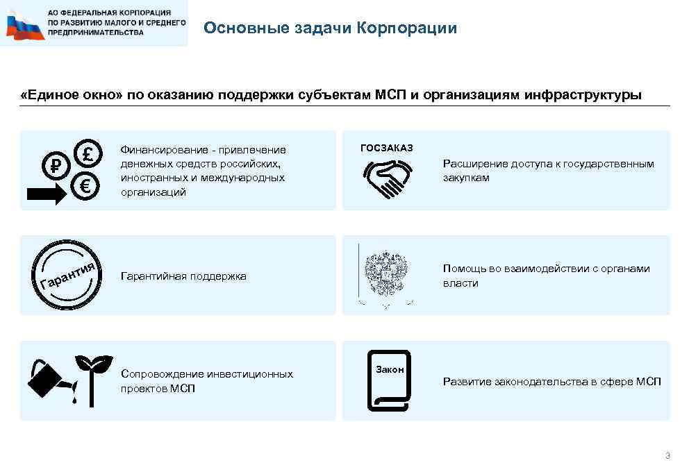 Основные задачи Корпорации «Единое окно» по оказанию поддержки субъектам МСП и организациям инфраструктуры £