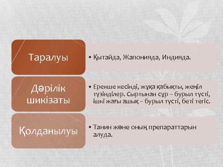 Таралуы • Қытайда, Жапонияда, Индияда. Дәрілік шикізаты • Ерекше кесінді, жұқа қабықты, жеңіл түзінділер.