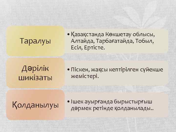 Таралуы • Қазақстанда Көкшетау облысы, Алтайда, Тарбағатайда, Тобыл, Есіл, Ертісте. Дәрілік шикізаты • Піскен,