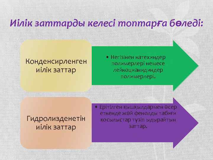 Иілік заттарды келесі топтарға бөледі: Конденсирленген иілік заттар Гидролизденетін иілік заттар • Негізінен катехиндер