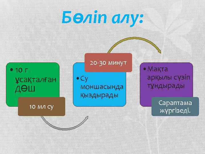 Бөліп алу: • 10 г ұсақталған ДӨШ 10 мл су 20 -30 минут •