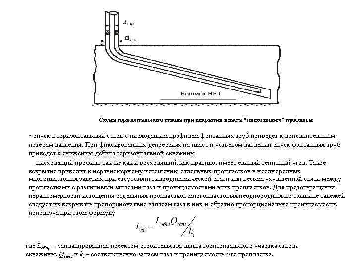 Схема горизонтального ствола при вскрытии пласта “нисходящим” профилем - спуск в горизонтальный ствол с