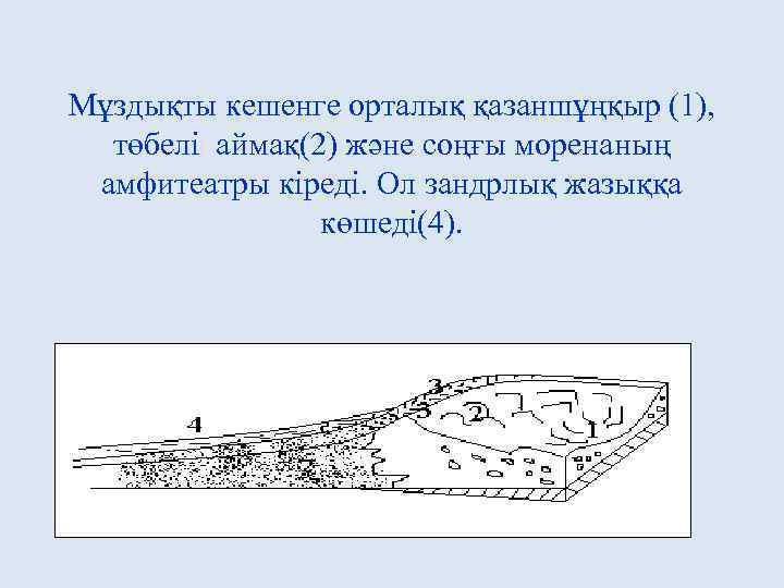 Мұздықты кешенге орталық қазаншұңқыр (1), төбелі аймақ(2) және соңғы моренаның амфитеатры кіреді. Ол зандрлық