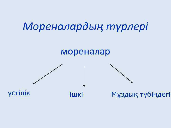 Мореналардың түрлері мореналар үстілік ішкі Мұздық түбіндегі 