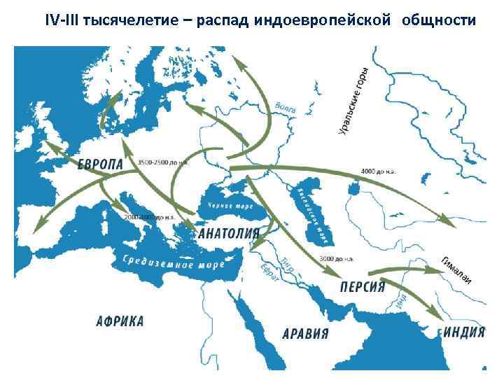 IV-III тысячелетие – распад индоевропейской общности 