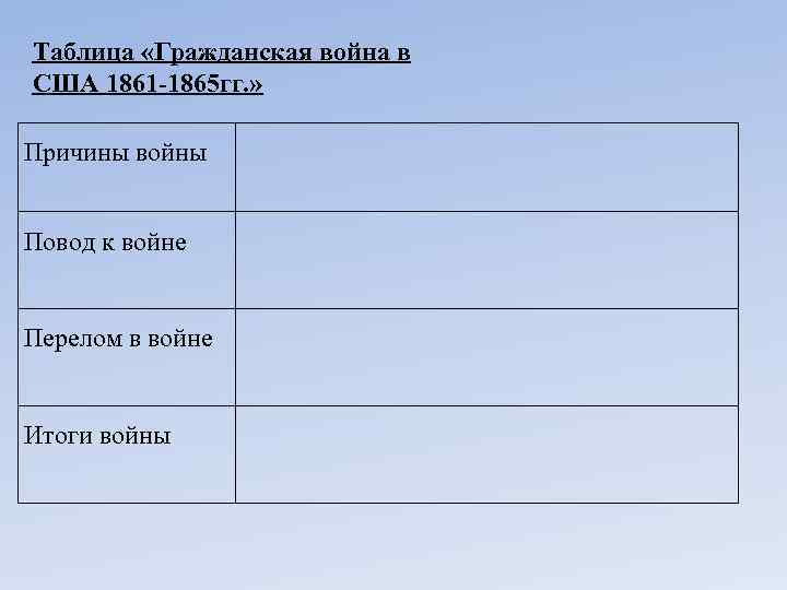Сша причины и итоги гражданской войны 1861 1865 презентация