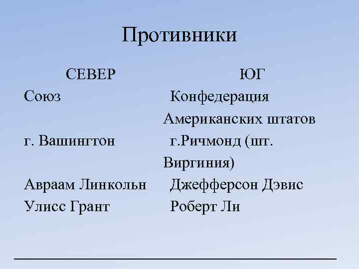 Противники СЕВЕР Союз г. Вашингтон Авраам Линкольн Улисс Грант ЮГ Конфедерация Американских штатов г.