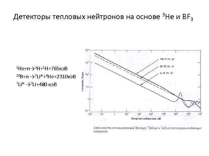 Детекторы тепловых нейтронов на основе 3 He и BF 3 3 He+n→ 3 H+1