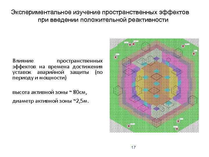 Экспериментальное изучение пространственных эффектов при введении положительной реактивности Влияние пространственных эффектов на времена достижения