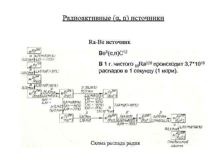 Радиоактивные (α, n) источники Ra-Be источник Be 9(α, n)C 12 В 1 г. чистого