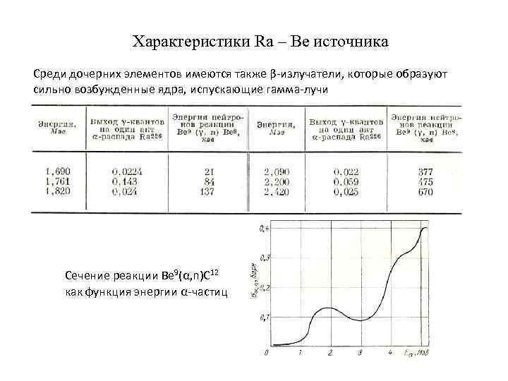 Характеристики Ra – Be источника Среди дочерних элементов имеются также β-излучатели, которые образуют сильно
