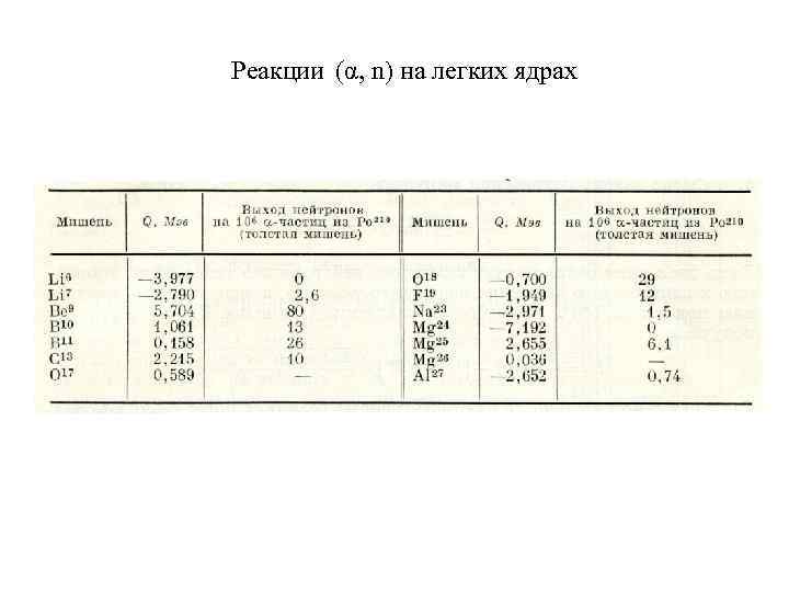 Реакции (α, n) на легких ядрах 