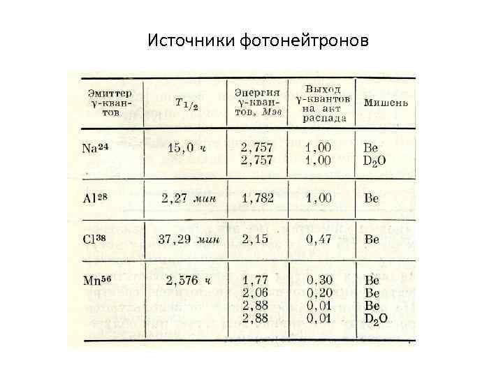 Источники фотонейтронов 