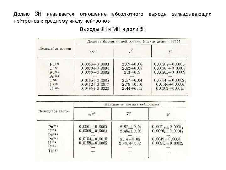 Долью ЗН называется отношение абсолютного выхода запаздывающих нейтронов к среднему числу нейтронов Выходы ЗН