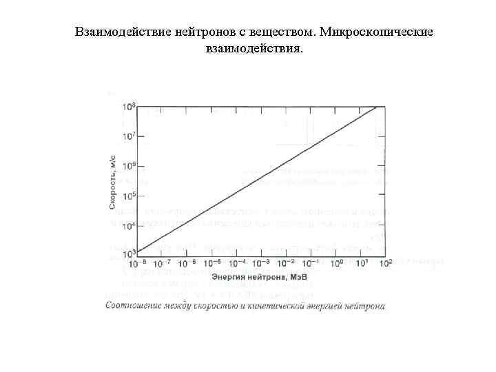 Взаимодействие нейтронов с веществом. Микроскопические взаимодействия. 