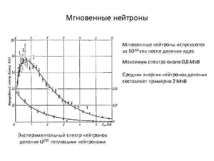 Мгновенные нейтроны испускаются за 10 -14 сек после деления ядра Максимум спектра около 0,