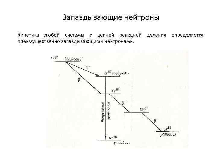 Запаздывающие нейтроны Кинетика любой системы с цепной реакцией деления определяется преимущественно запаздывающими нейтронами. 