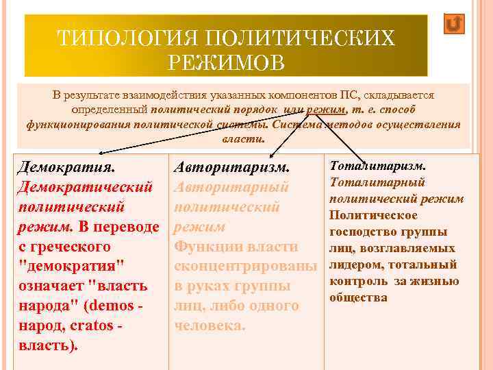 ТИПОЛОГИЯ ПОЛИТИЧЕСКИХ РЕЖИМОВ В результате взаимодействия указанных компонентов ПС, складывается определенный политический порядок или