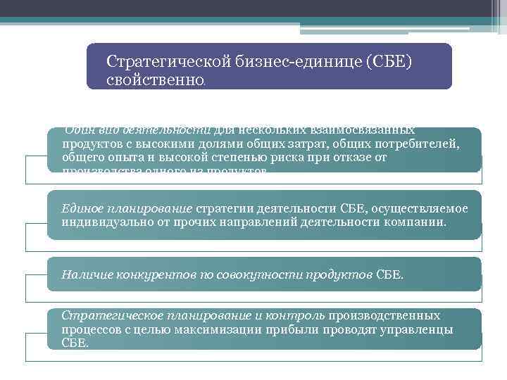 Стратегической бизнес-единице (СБЕ) свойственно : Один вид деятельности для нескольких взаимосвязанных продуктов с высокими