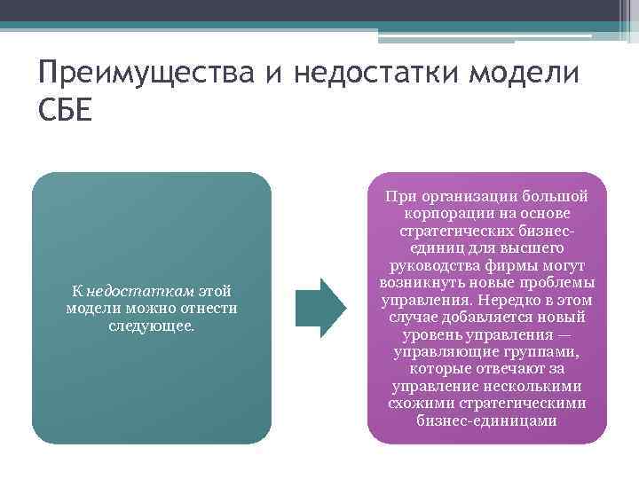 Преимущества и недостатки модели СБЕ К недостаткам этой модели можно отнести следующее. При организации