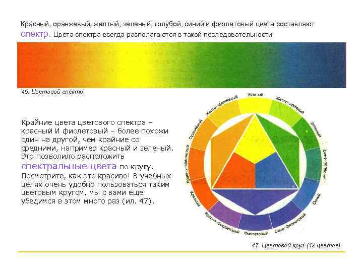 Красный, оранжевый, желтый, зеленый, голубой, синий и фиолетовый цвета составляют спектр. Цвета спектра всегда