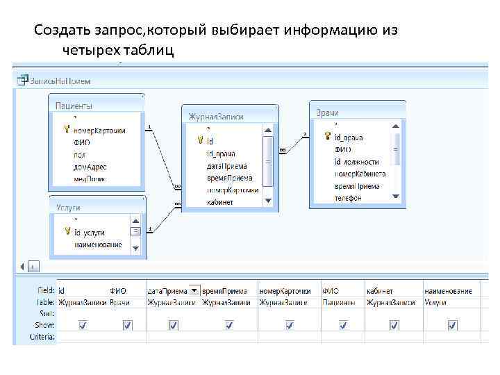 Создать запрос, который выбирает информацию из четырех таблиц 