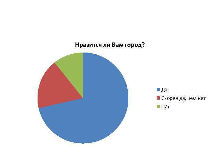 Как часто вы рисуете