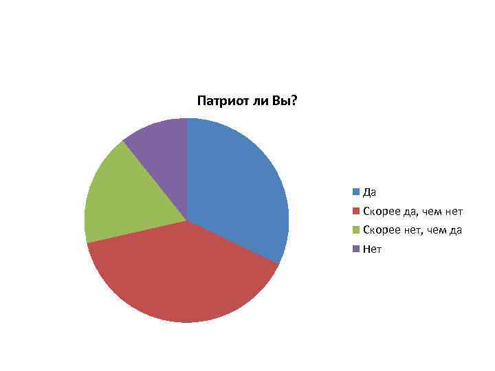 Диаграммы опрос общественного мнения