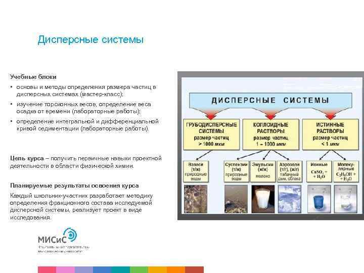 Дисперсные системы Учебные блоки • основы и методы определения размера частиц в дисперсных системах