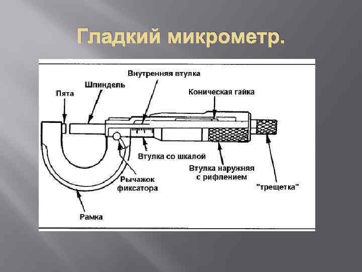 Гладкий микрометр. 