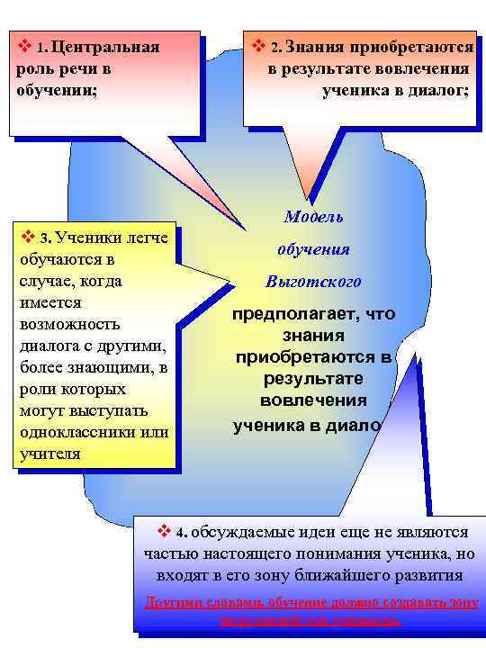 v 1. Центральная v 2. Знания приобретаются в результате вовлечения ученика в диалог; роль