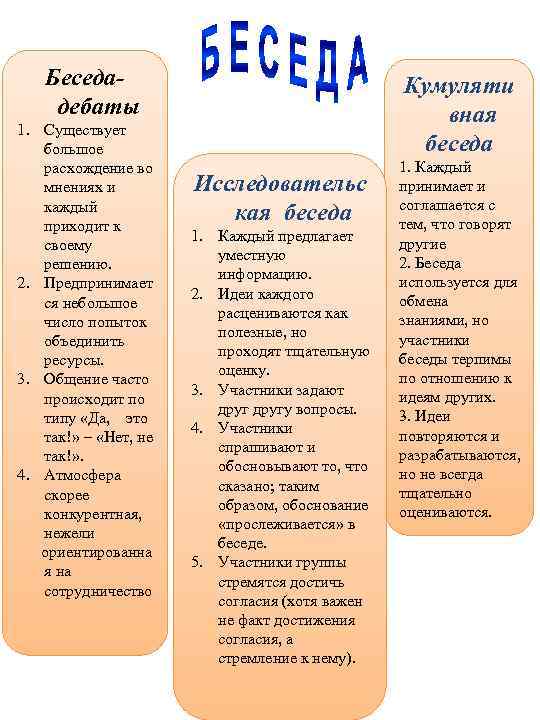 Беседадебаты 1. Существует большое расхождение во мнениях и каждый приходит к своему решению. 2.