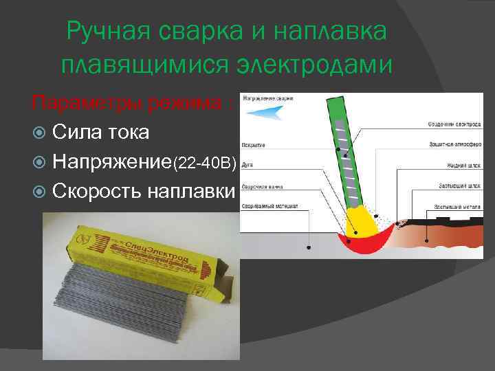 Ручная сварка и наплавка плавящимися электродами Параметры режима : Сила тока Напряжение(22 -40 В)