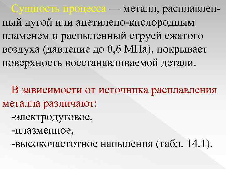 Сущность процесса — металл, расплавленный дугой или ацетилено-кислородным пламенем и распыленный струей сжатого воздуха