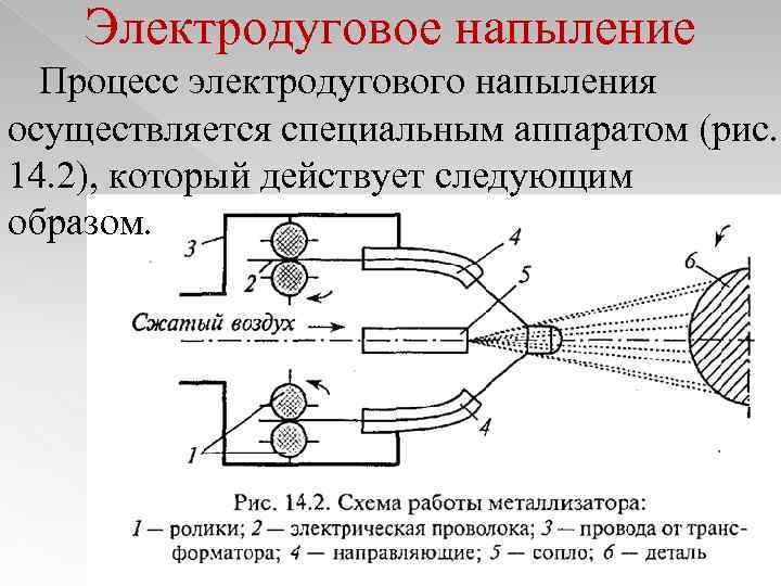 Схема плазменного напыления