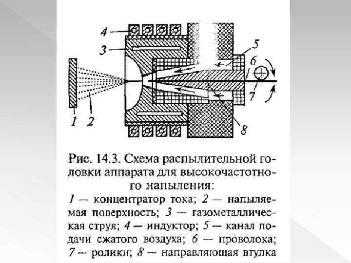 Плазменное напыление схема