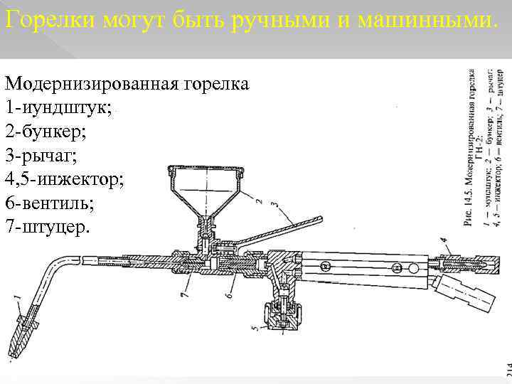 Горелки могут быть ручными и машинными. Модернизированная горелка 1 -иундштук; 2 -бункер; 3 -рычаг;