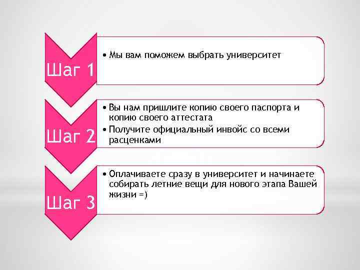 Шаг 1 Шаг 2 Шаг 3 • Мы вам поможем выбрать университет • Вы