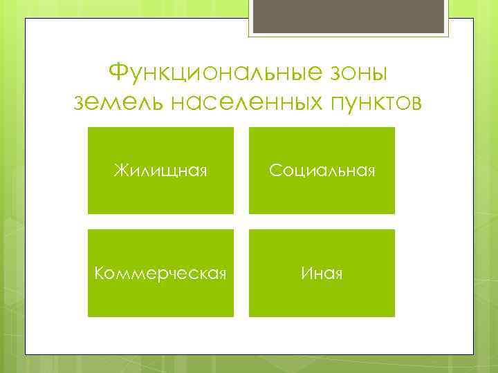 Функциональные зоны земель населенных пунктов Жилищная Социальная Коммерческая Иная 