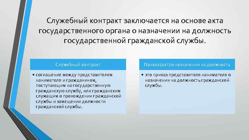 Служебный контракт заключается на основе акта государственного органа о назначении на должность государственной гражданской