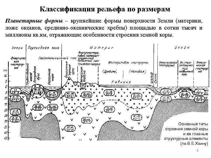 Классификация рельефа по размерам Планетарные формы – крупнейшие формы поверхности Земли (материки, ложе океанов,