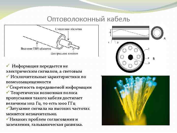 Оптоволоконный кабель ü Информация передается не электрическим сигналом, а световым ü Исключительные характеристики по