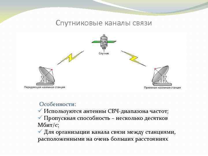 Каналы связи схема