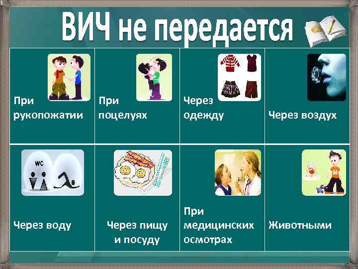 При рукопожатии Через воду При поцелуях Через пищу и посуду Через одежду Через воздух