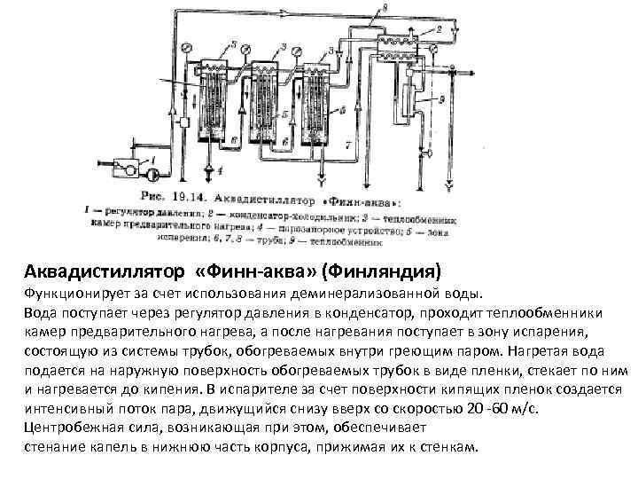 Аквадистиллятор «Финн-аква» (Финляндия) Функционирует за счет использования деминерализованной воды. Вода поступает через регулятор давления