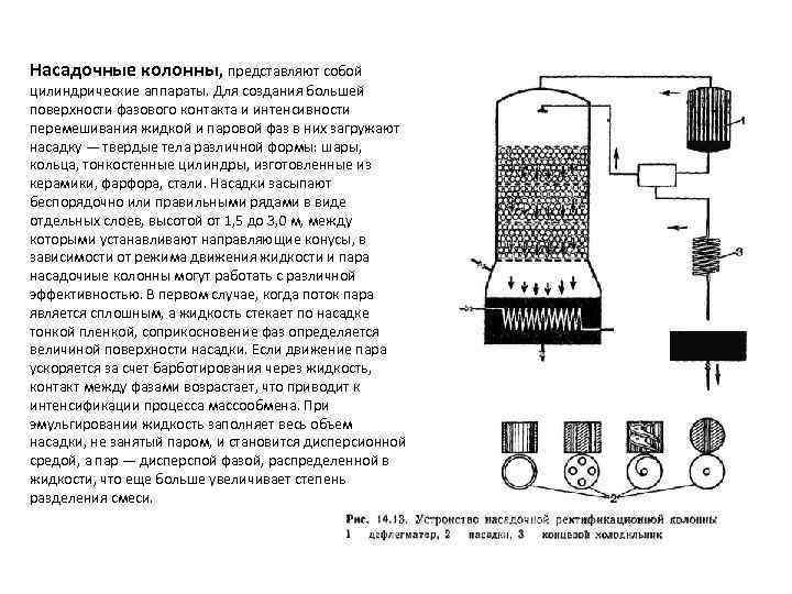 Насадочная ректификационная колонна схема