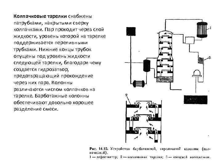 Колпачковые тарелки снабжены патрубками, накрытыми сверху колпачками. Пар проходит через слой жидкости, уровень которой